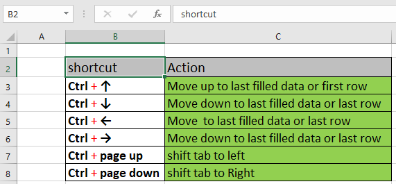 move all info into empty cells excel for mac